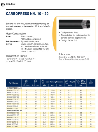 CARBOPRESS N /L   20    8X17