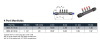 MANIFOLD TRANSAIR D40 4 OUTLET