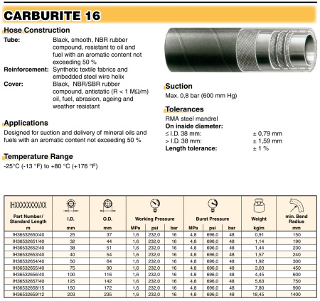 CARBURITE 16          25X37