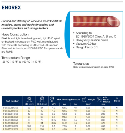 ENOREX      DIAM.100