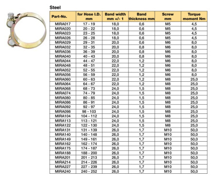 Bolt clamps_113
