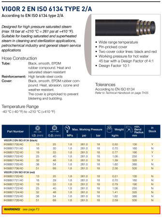 VIGOR/2 EN ISO 6134   19X33