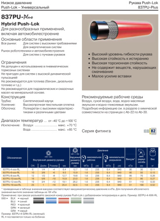 Рукав низкого давления DN16 (16 мм.)