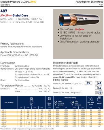 Рукав высокого давления ISO 18752-AC DN32