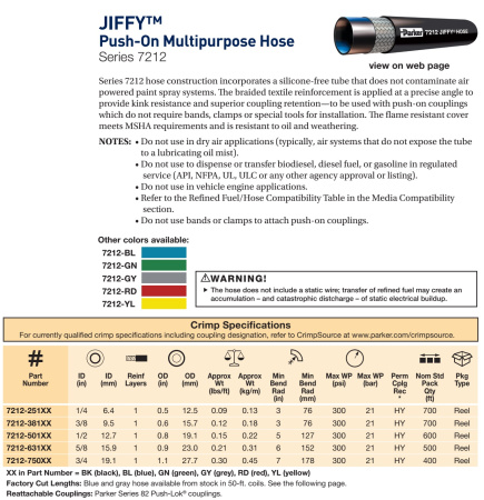 JIFFY HOSE BLUE 1/4